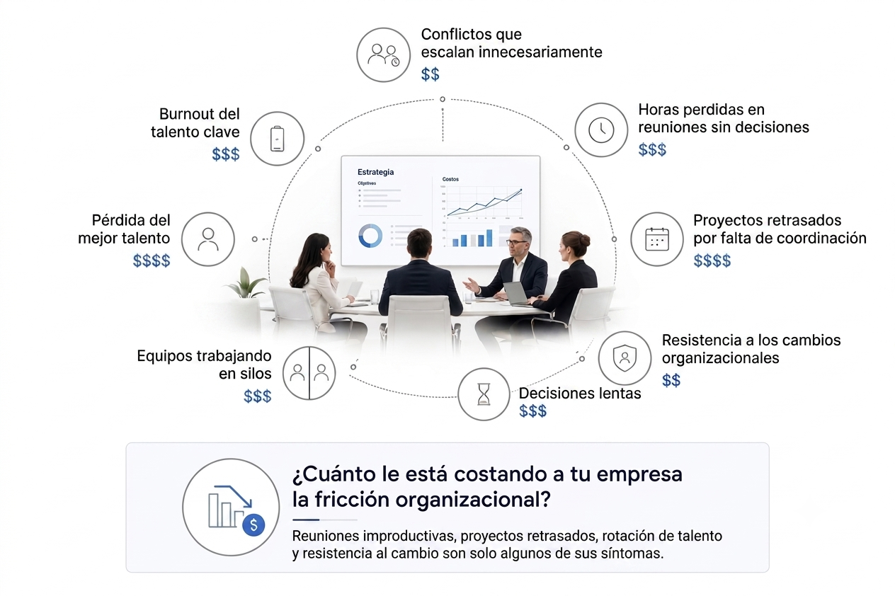 Costos de cultura tóxica